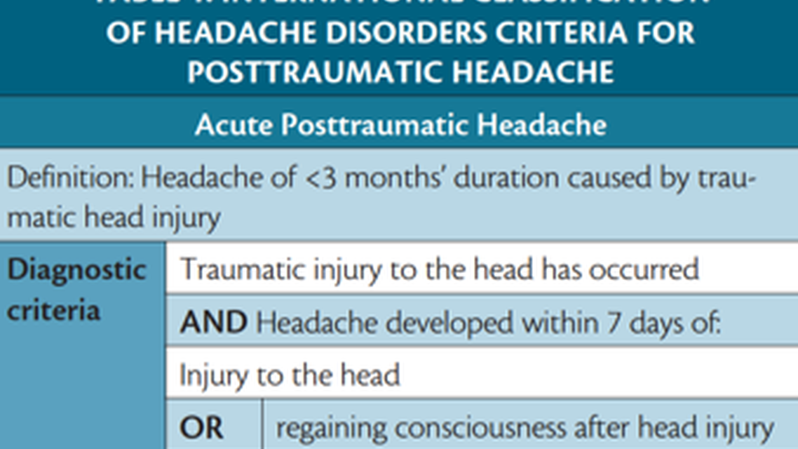 Posttraumatic Headache in Children