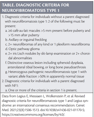 Care of Individuals with Neurofibromatosis Type 1