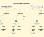 Stroke Snapshot Platelet Function Testing in Ischemic Stroke and Transient Ischemic Attack