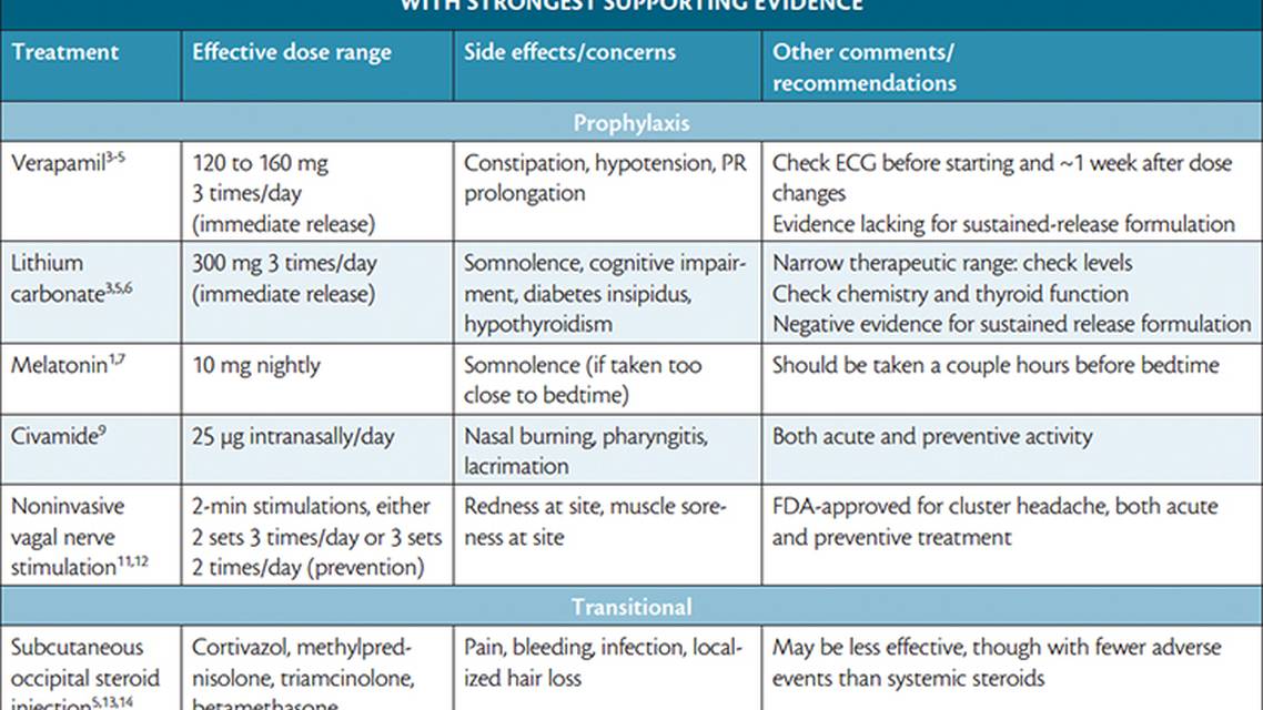 Cluster Headache Preventive Therapies