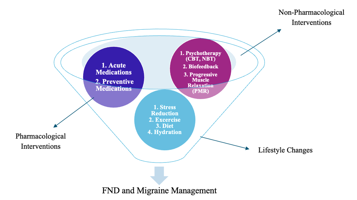 Figure from the article by LaFrance et al for the May June 2026 issue