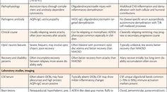 PN0126 Robertson Table