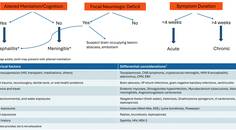 Grosberg et al Figure 1
