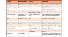 MS Minute Menopause and Multiple Sclerosis