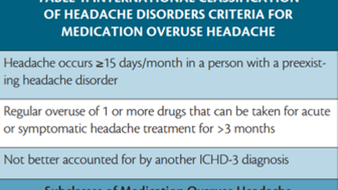 Medication Overuse Headache