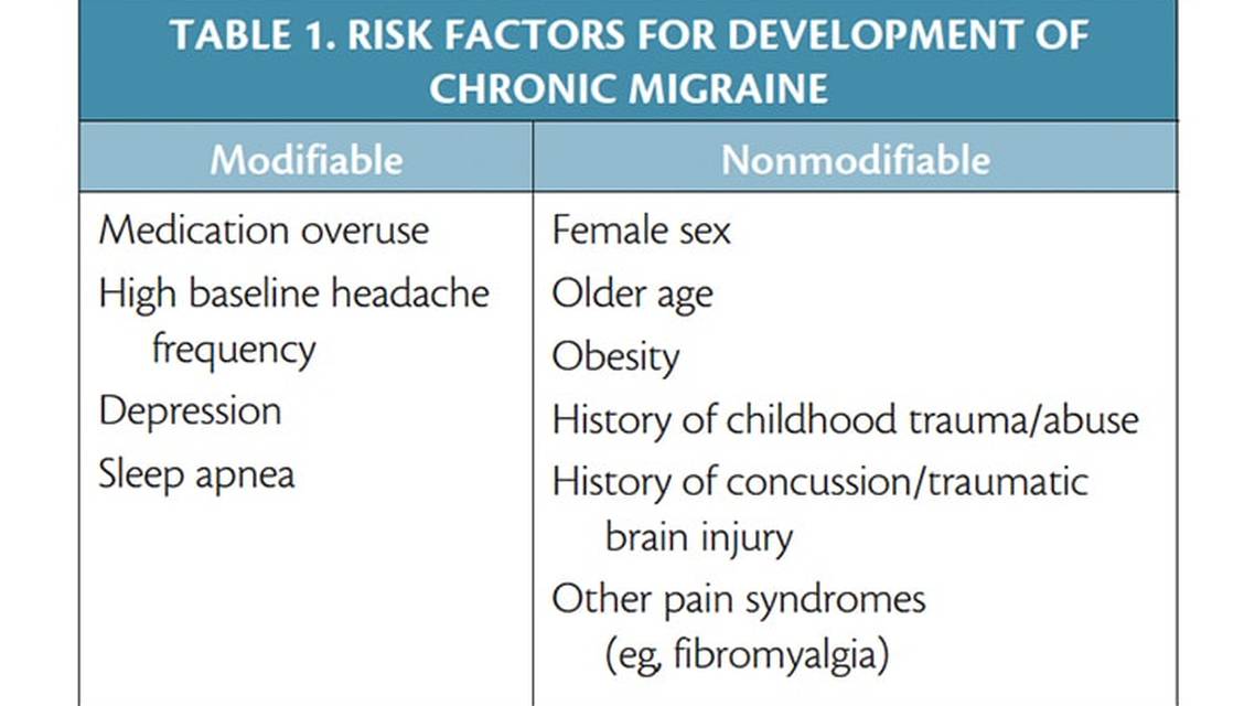 Headache Horizons Rebound Abounds in Chronic Migraine