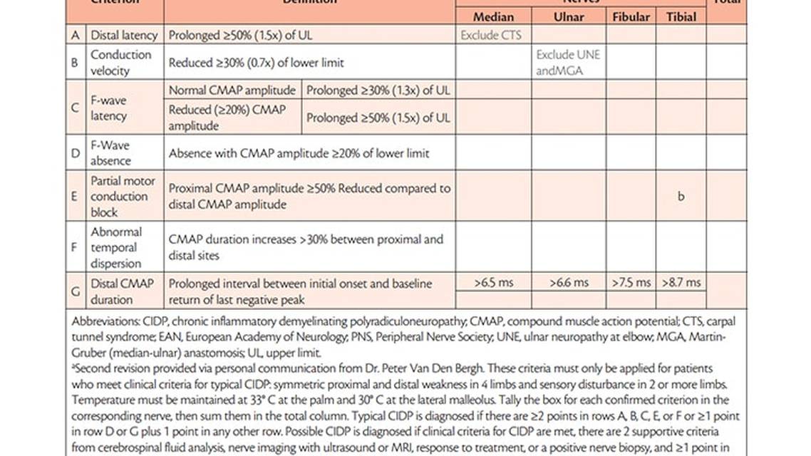 Chronic Inflammatory Demyelinating Polyneuropathy