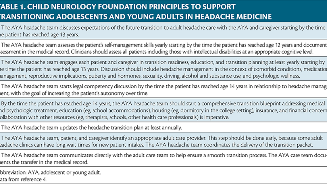 Table 1 from Bazarsky et al