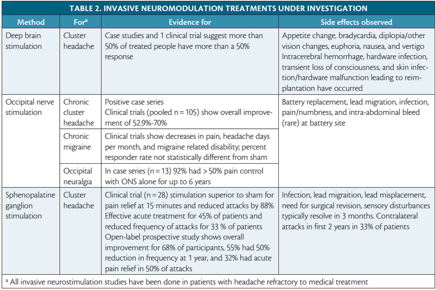 Seizure Risk in Neurostim Devices