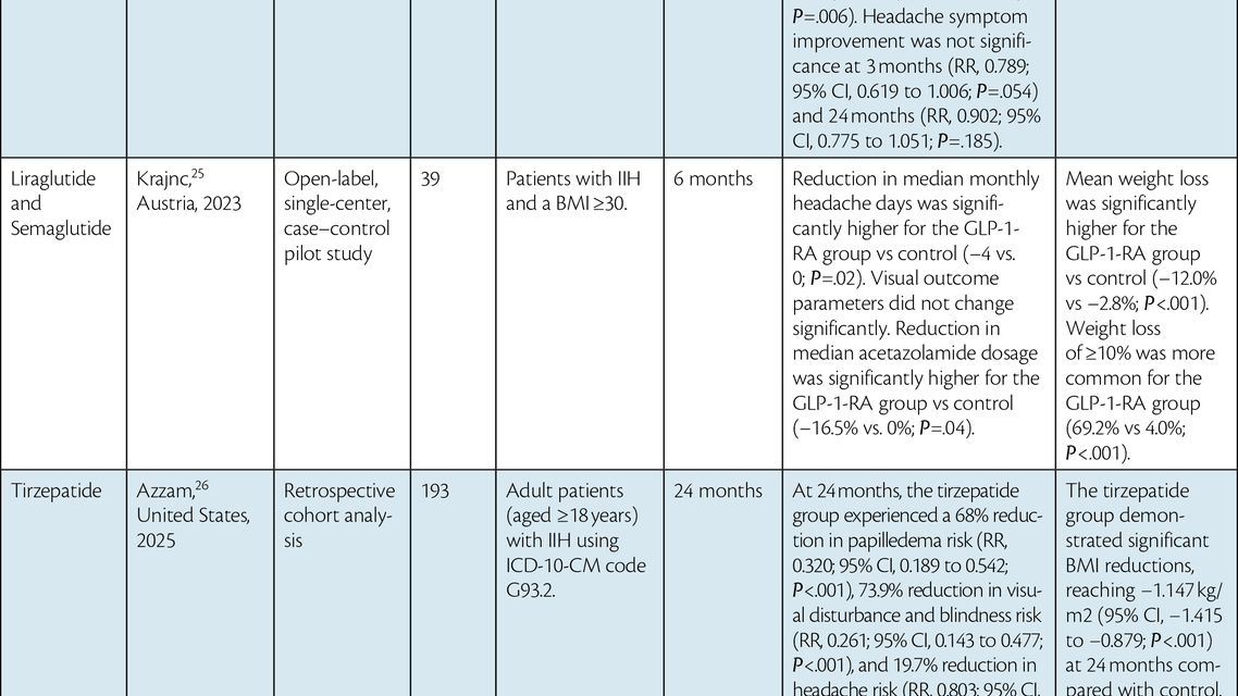 McVige et al table 3
