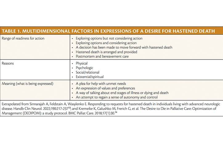 Medical Aid in Dying An Overview for Neurologists