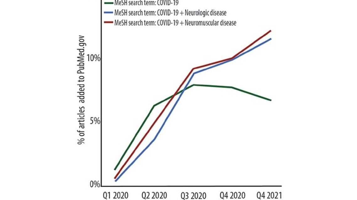 Neuromuscular and Autonomic Complications of COVID 19