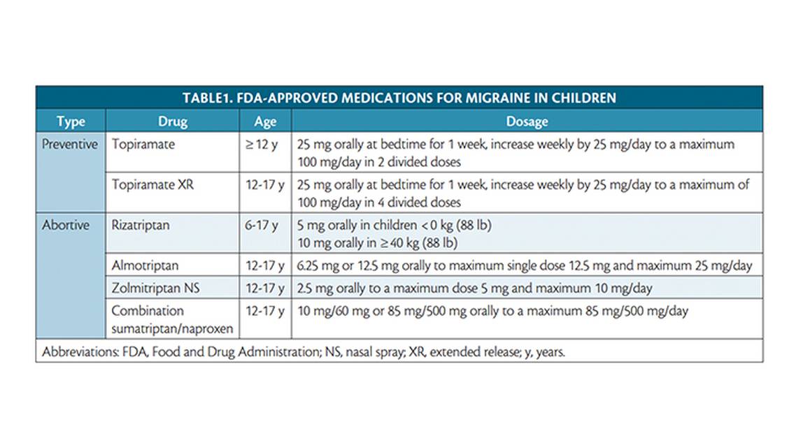 Migraine in Children