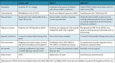 Table from the article by Riggins and Paris for the May June 2026 issue of Practical Neurology