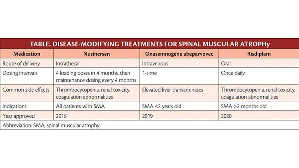 Neuromuscular Notes Spinal Muscular Atrophy