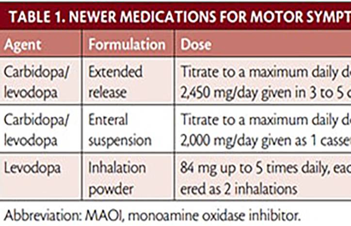 Parkinsons Disease Treatment Update