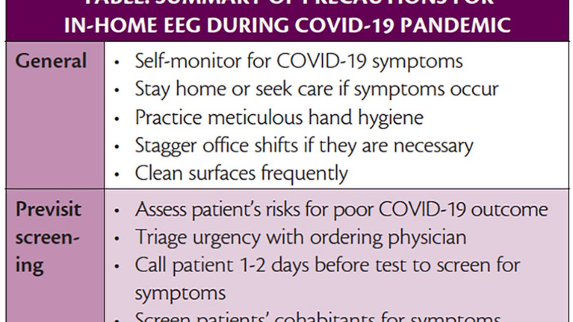 Epilepsy Essentials In Home EEG During the COVID 19 Pandemic