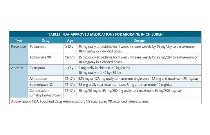Migraine in Children