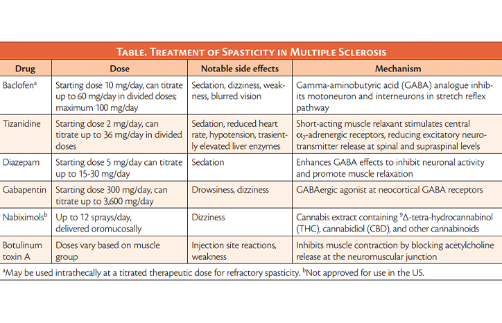 Men With Multiple Sclerosis