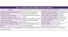 Dementia Insights Language and Dementia