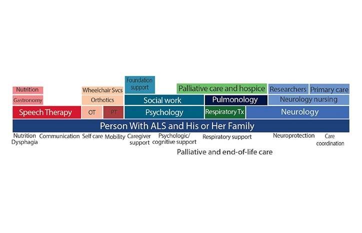 Amyotrophic Lateral Sclerosis