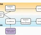 Neuro Oncology Outlook Advancements in Targeted Molecular Therapy for Low Grade GliomasChallenging the Treatment Paradigm