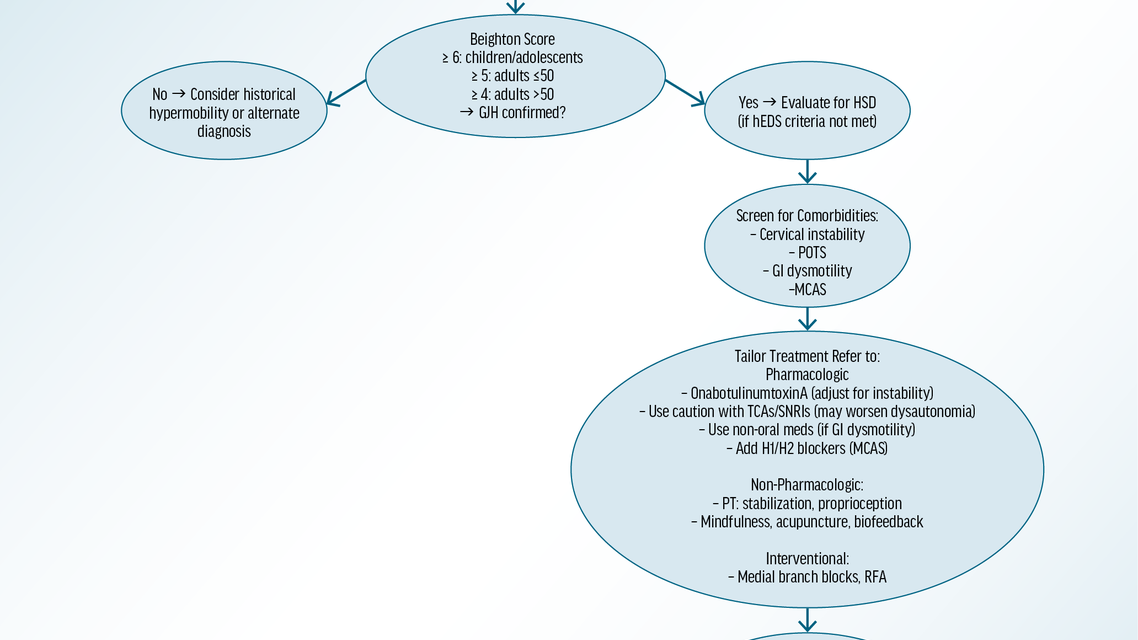Headache Horizons Natbony and Ray Figure