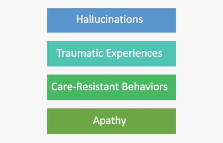 Nonpharmacologic Approaches to Adverse Behaviors Associated with Dementia