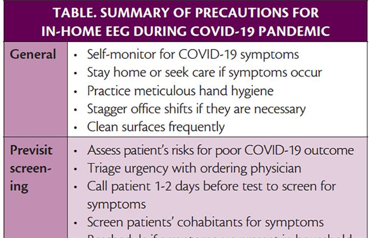 Epilepsy Essentials In Home EEG During the COVID 19 Pandemic