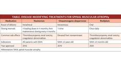 Neuromuscular Notes Spinal Muscular Atrophy