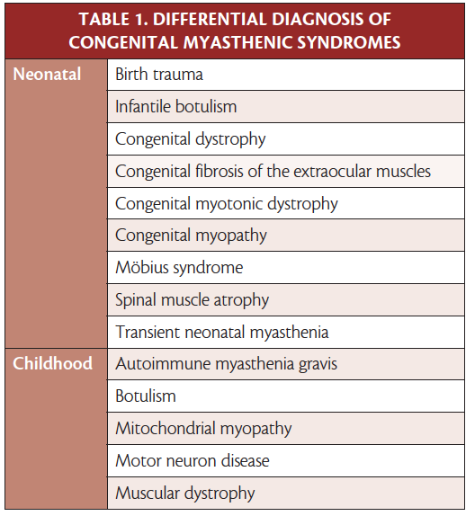 Hometown Highlights: Congenital Myasthenic Syndromes