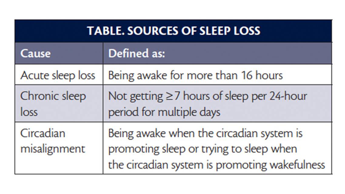 Sleep and Neurocognitive Performance