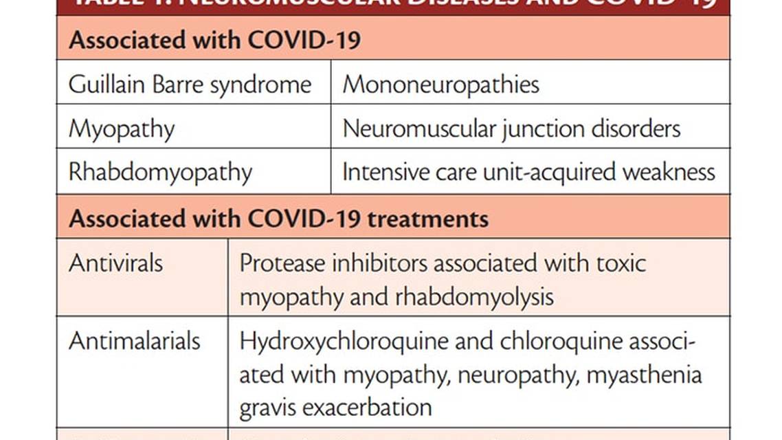 Neuromuscular Medicine and COVID 19
