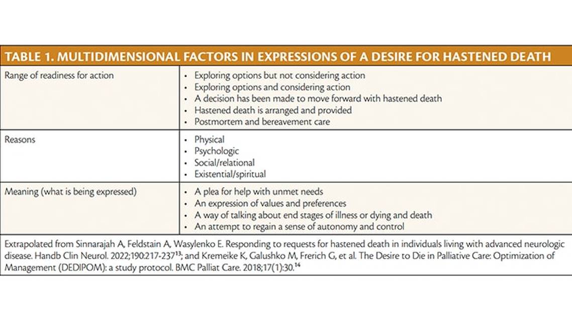 Medical Aid in Dying An Overview for Neurologists