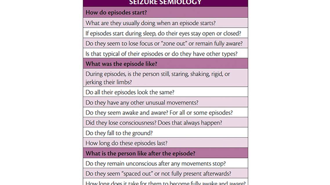 Epilepsy Essentials Screening for Lennox Gastaut Syndrome