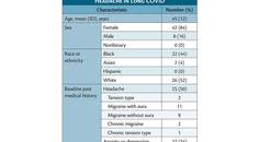 Headache Horizons Headache in Long COVID