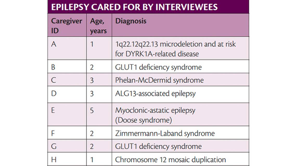 Epilepsy Essentials Caregiver Response to Genetic Diagnosis of Developmental and Epileptic Encephalopathy