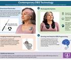 The New Era of Deep Brain Stimulation Programming in Parkinson Disease