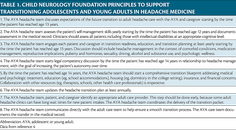 Table 1 from Bazarsky et al