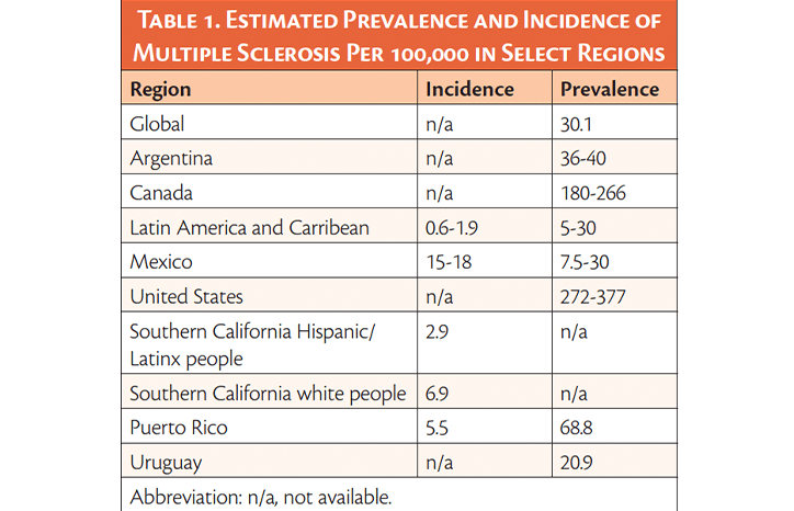 Multiple Sclerosis in the HispanicLatinx Population