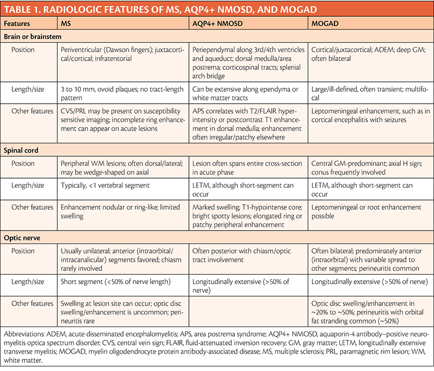 Radiologic Differential Diagnosis of Multiple Sclerosis - Practical ...