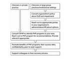 The Whole Physician Physicians with Substance Use Disorder Help Is Available