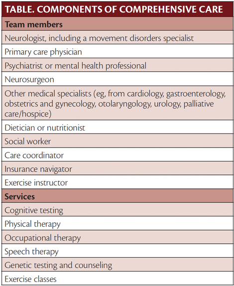Movement Disorders Moment: Comprehensive Care in Movement Di