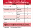 Stroke Snapshot Reversible Cerebral Vasoconstriction Syndrome