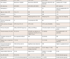 Table from the article by Moynihan and Carey from the May June 2026 issue