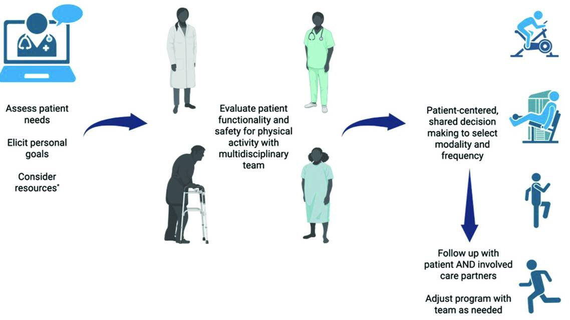 DeMarco Et Al Figure 2 Parkinson Disease Neuropsychiatric Symptoms