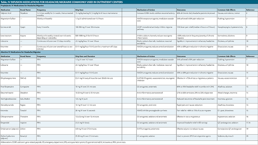 Mechtler et al Table