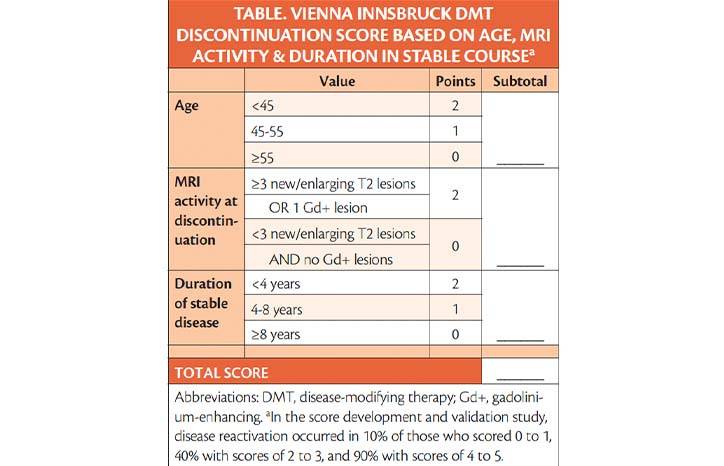Discontinuing Disease Modifying Therapies in Multiple Sclerosis