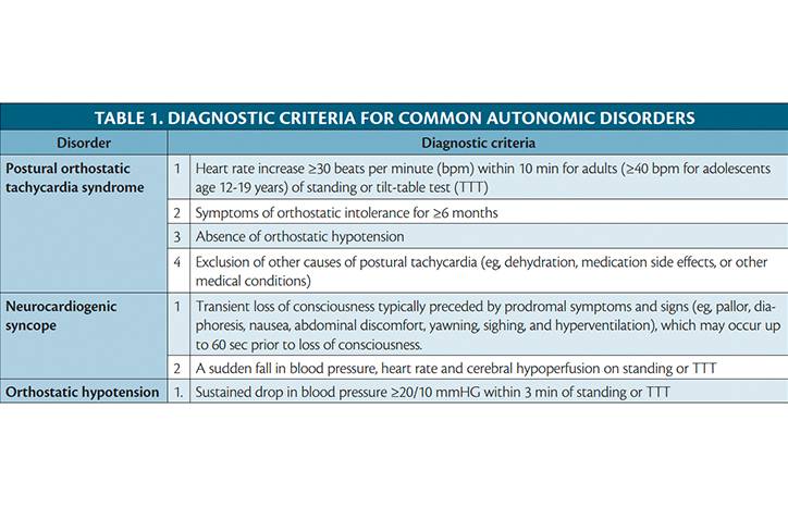 Headache in Dysautonomia and Long COVIDPASC