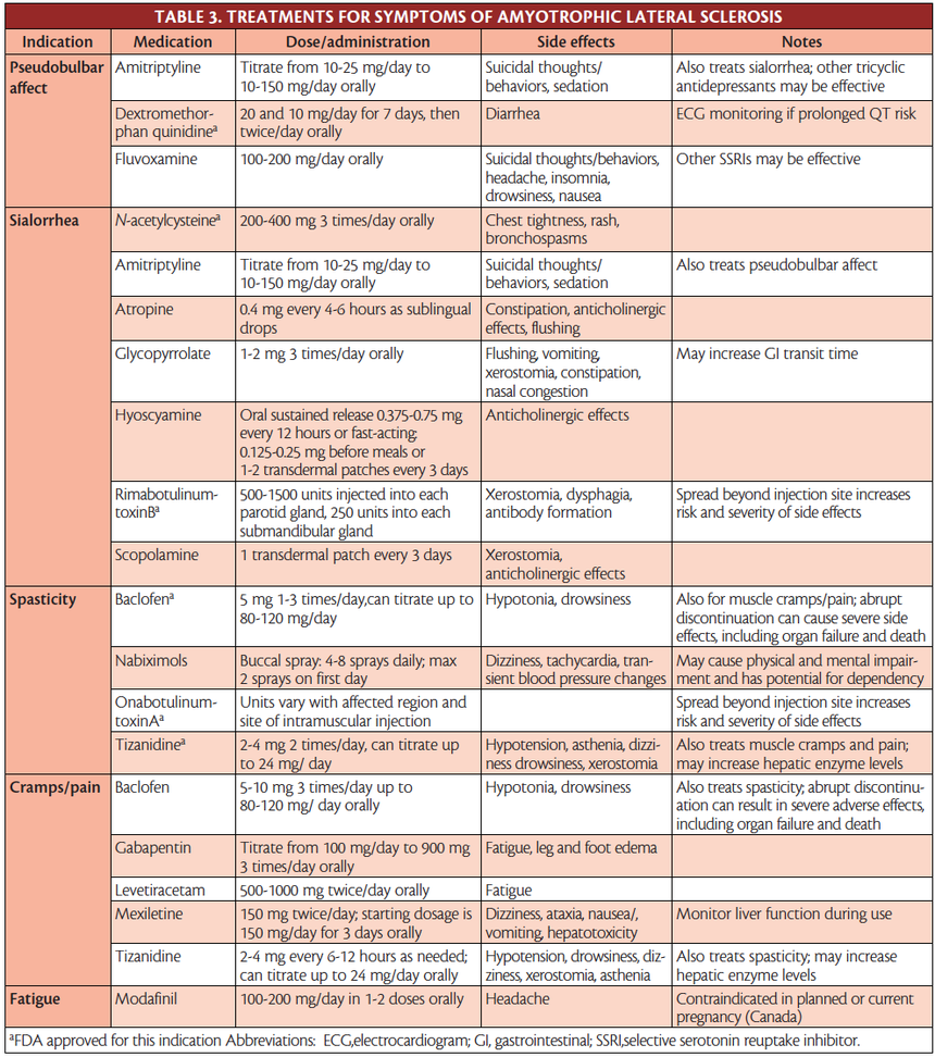 Amyotrophic Lateral Sclerosis -